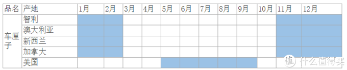订单增长超1600%！商家进货都靠“抢”，水果“销冠”是它
