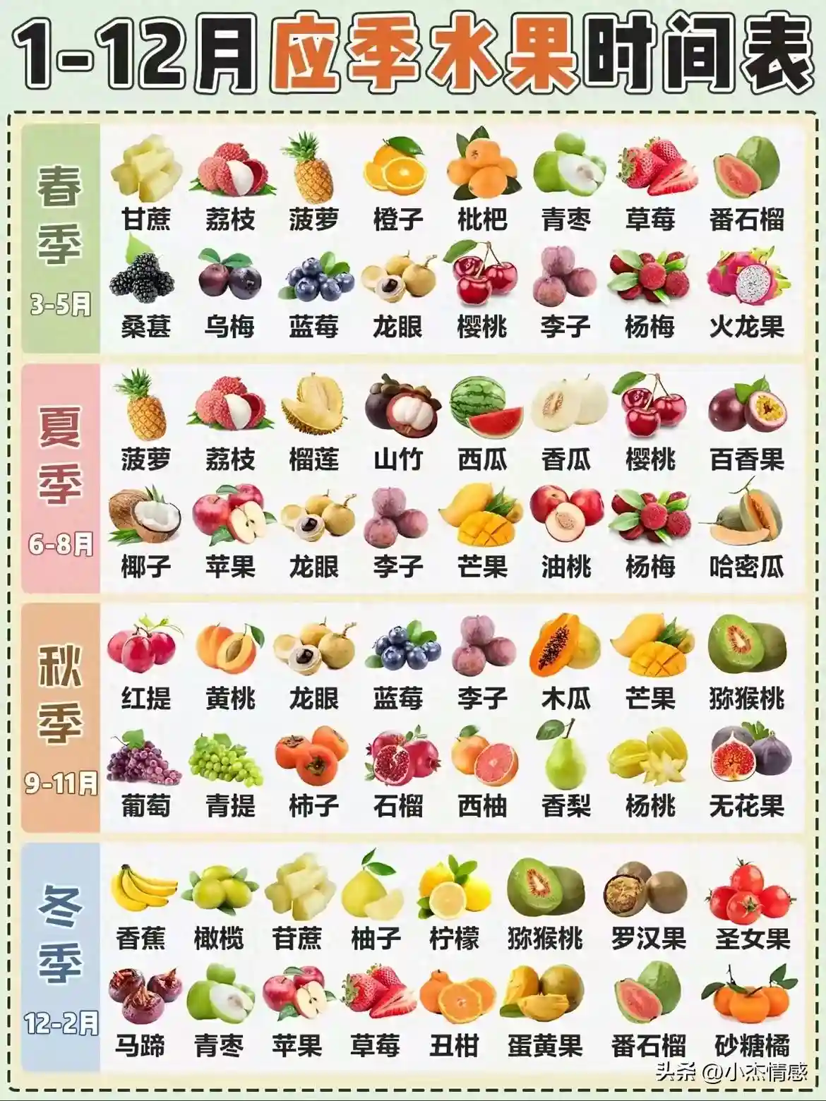 看完这篇，水果减肥再也不会踩雷！10种高热量水果大曝光