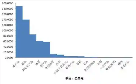 我国水果产品出口简报（201801）