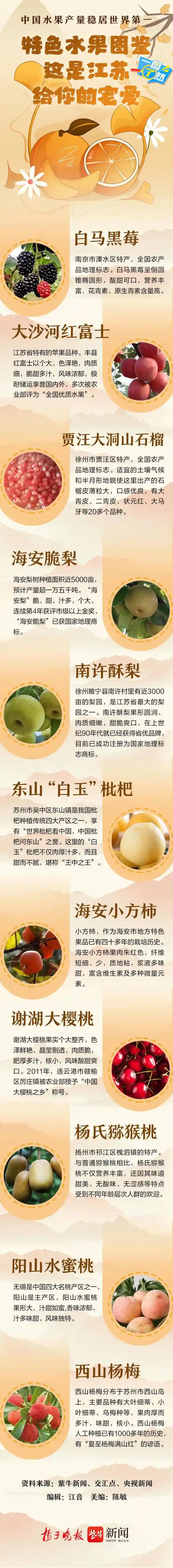 一图了然｜中国水果产量稳居世界第一！特色水果图鉴，这是江苏给你的宠爱