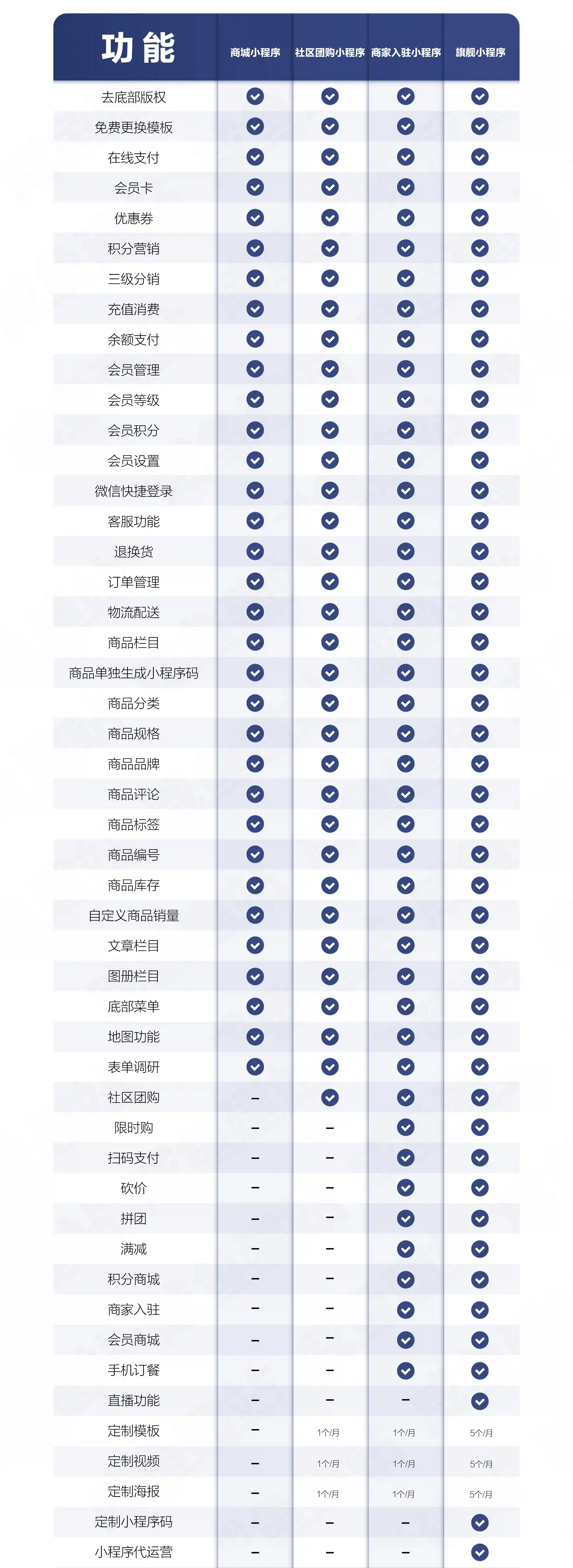 水果团购原来还可以这样引流