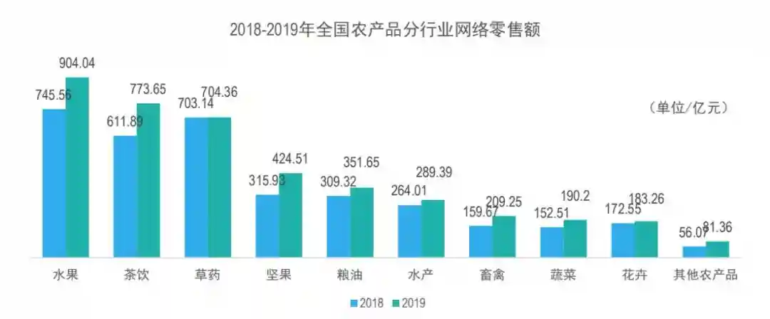 水果电商发展现状与对策建议