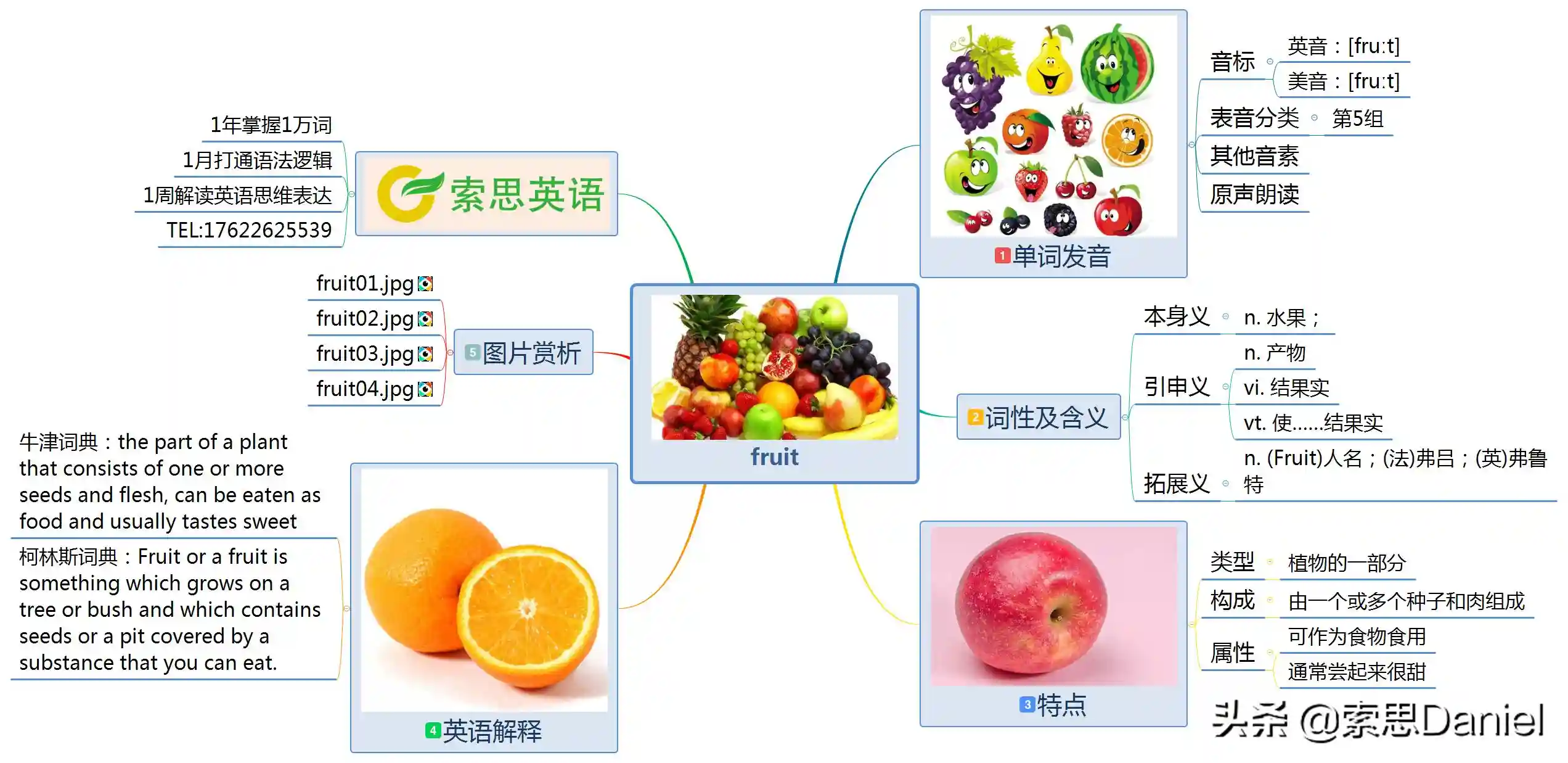 索思英语解码单词（第467个）——fruit水果