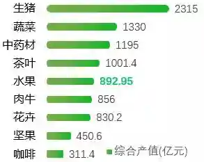 云南省水果产业排名、发展现状和趋势分析