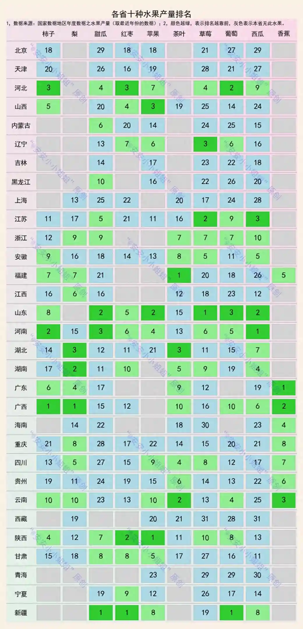 十种水果各省产量：广西柿子河南瓜，陕西苹果福建茶