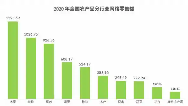 专家谈丨魏延安：2020年水果电商发展现状与对策建议