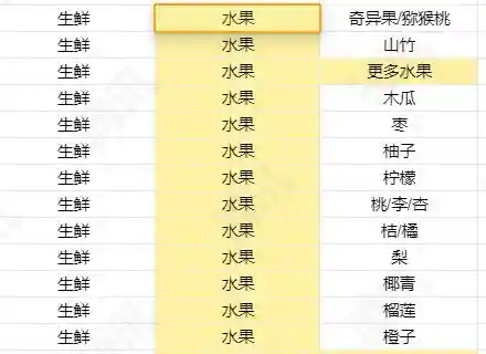 视频号小店报备：如何轻松入驻？水果虾蟹类目如何申请？