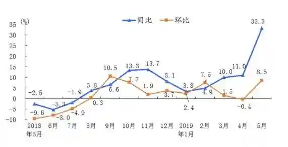 浙江水果价格同比涨幅创12年新高！这么贵是有原因的