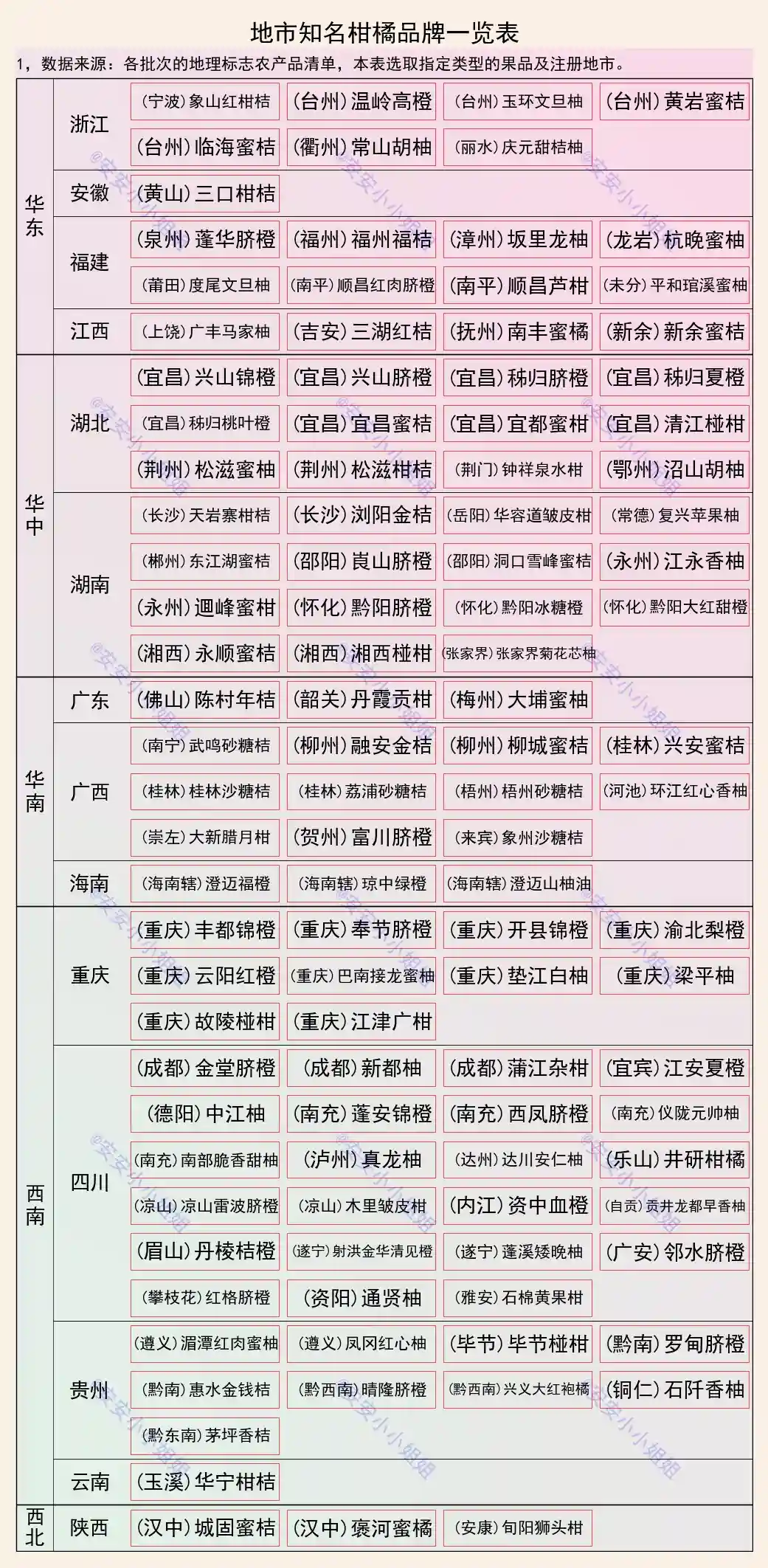 城市知名水果品牌汇总：重庆、宜昌的橙、河南、山东的瓜和梨
