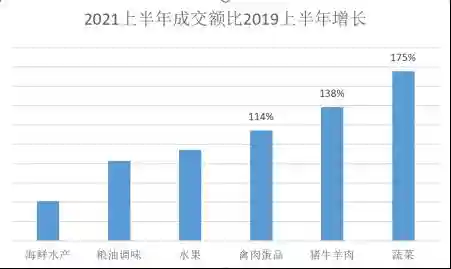 丰收节中的“中国物产地图”：青藏农产品线上销量激增，西北用户爆买热带水果